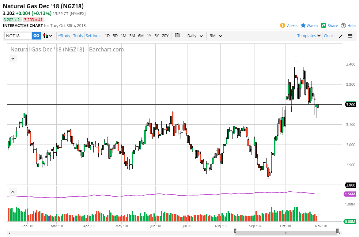 Natural GAS Natural gas